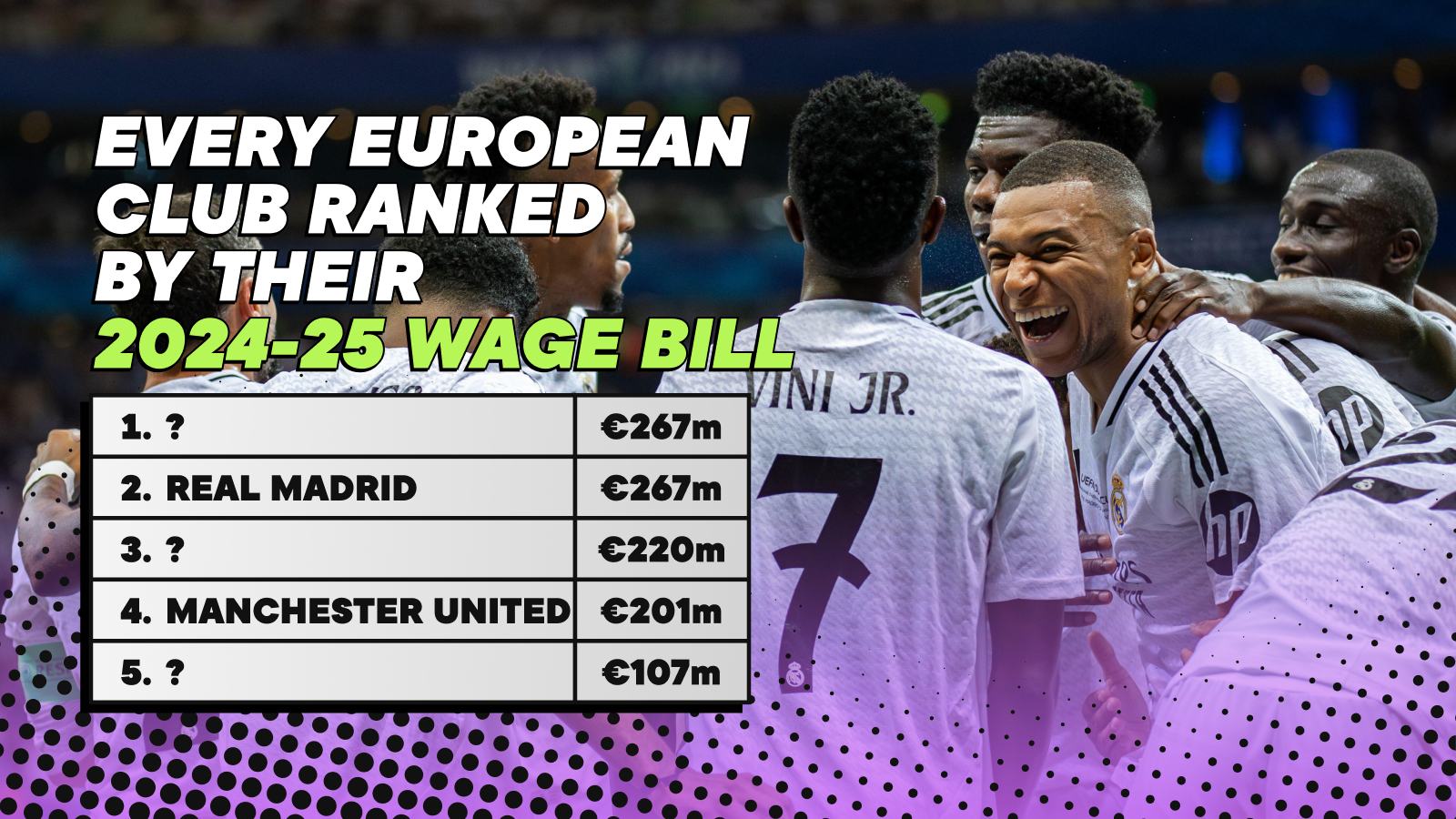 2024-25 European Clubs Wage Bill Ranking featuring Real Madrid and Kylian Mbappe