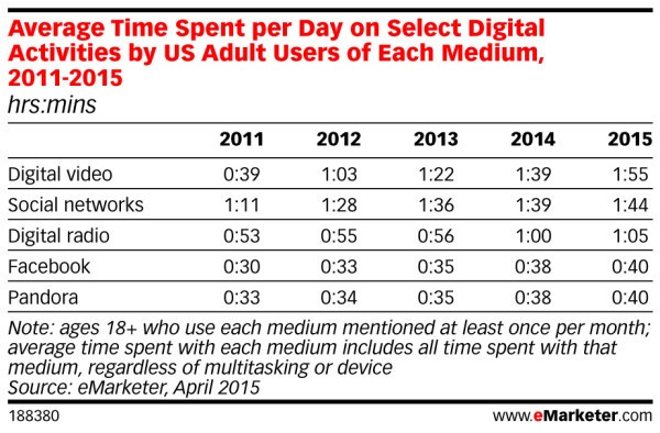 tips-for-using-video-advertising-drive-new-business-3.jpg